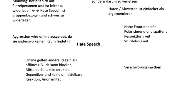 Was genau verstehen die Teilnehmenden unter Hate Speech? Der Workshop begann mit einem Brainstorming zu Merkmalen des Phänomens. Foto: © EAT