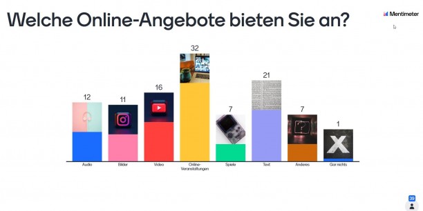Welche digitalen Formate die Teilnehmenden des Fachgesprächs anbieten, verriet eine Umfrage. Foto: © EAT/Screenshot Mentimeter.com