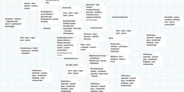 Auf einem Padlet entstand ein Stadtviertel als multikulturelles Umfeld. Foto: Screenshot padlet.org