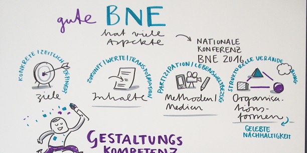 Sandra Bach, Graphikerin und Illustratorin aus Weimar, dokumentierte die Ergebnisse des Symposiums mit Graphic Recording. Foto: ©Boris Hajdukovic