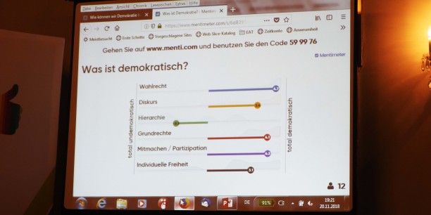 An dem Impuls wurden die Anwesenden per Smartphone und Online-Tool beteiligt. So wurden ihre Ansichten zu Demokratie teil des Vortrags. Foto: ©Vielfalt leben
