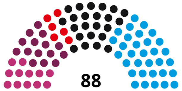 Sitzverteilung Thüringer Landtag Foto: Wikimedia Commons